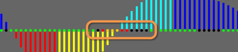 Powerful Trading Tool Signals Hidden Trades