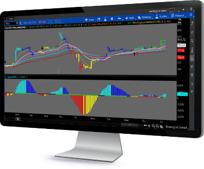 Market Chopping, Building To Burst Of Energy?